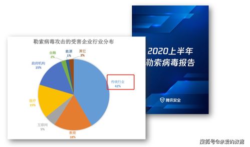 英國智庫報告警示 雙重勒索攻擊激增200%，網絡與信息安全軟件開發面臨嚴峻挑戰