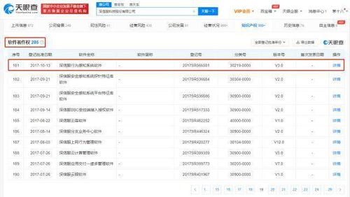 深信服技術沉淀顯實力 超280項軟著加持，主動調整產品線聚焦信息安全核心