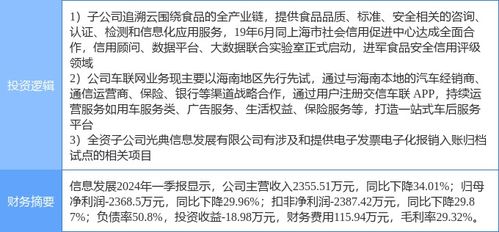 7月10日信息發展漲停分析 食品安全、車聯網及網絡安全概念合力助推